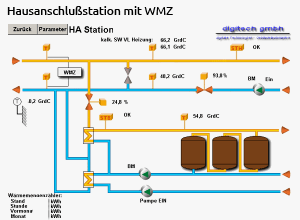 Hausanschlußstation mit WMZ