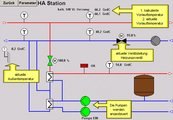 HA Station mit Fernwärme Visualisierung / Variante 1